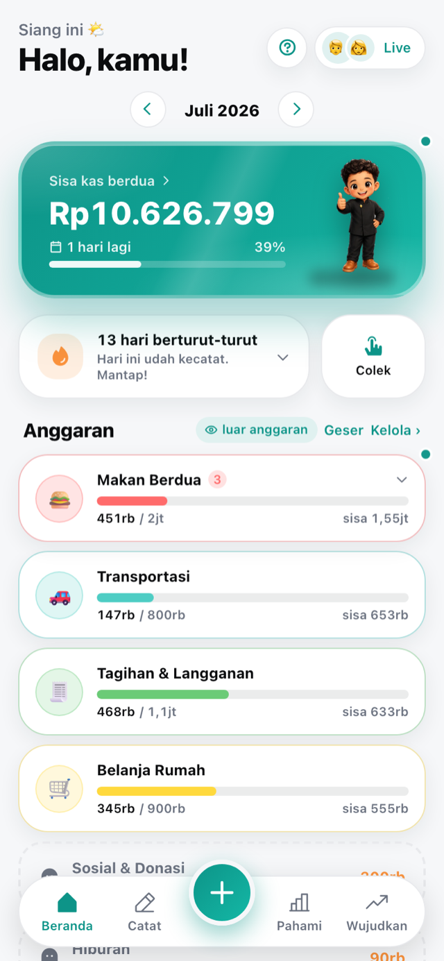 Beranda WeBudget: sisa kas berdua, anggaran per kategori