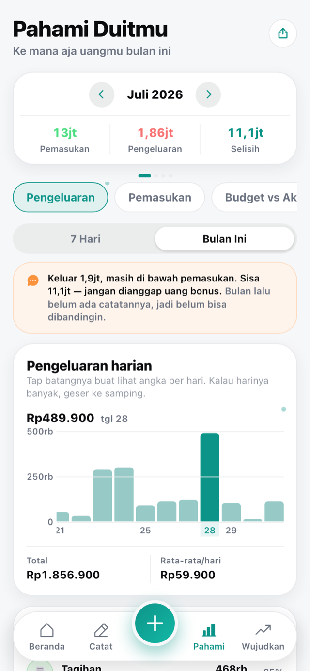 Tab Pahami: grafik pengeluaran harian dan komentar bahasa manusia